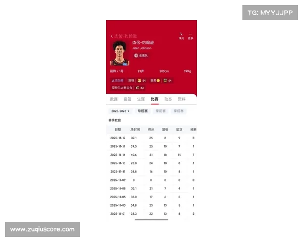 老鹰主场迎战骑士,约翰逊准三双数据成看点