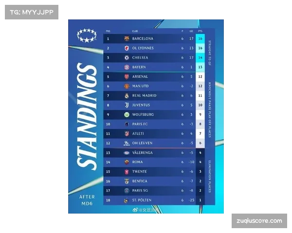 欧足联宣布：2026-27赛季欧冠将正式采用新赛制，联赛阶段启航